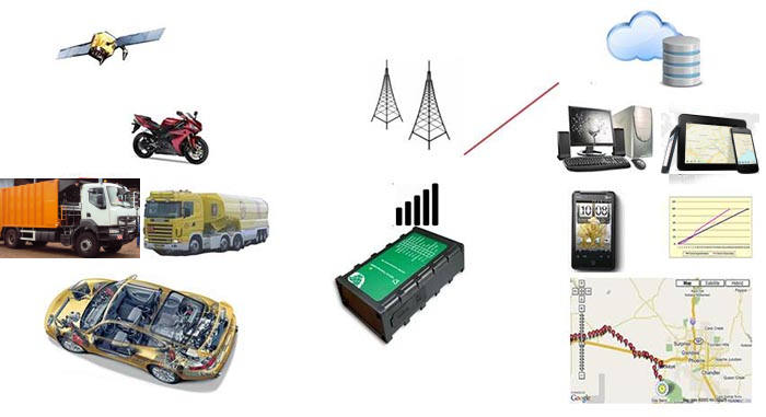 GPS trackers; GPS tracking